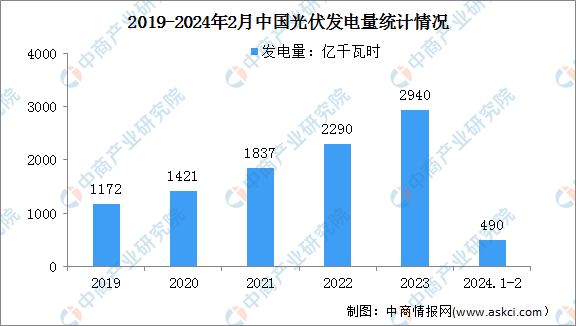 新澳门资料免费长期公开,2024,全面执行数据方案_试用版25.734