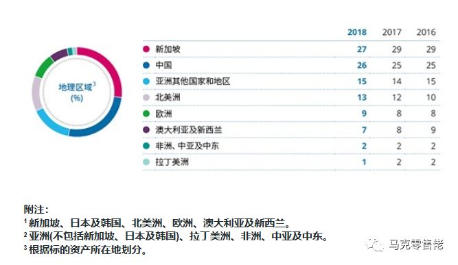 惊°世妖娆 第4页