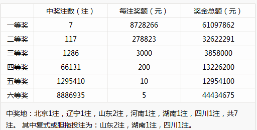 新澳门彩历史开奖记录走势图分析,持久性执行策略_Plus75.67