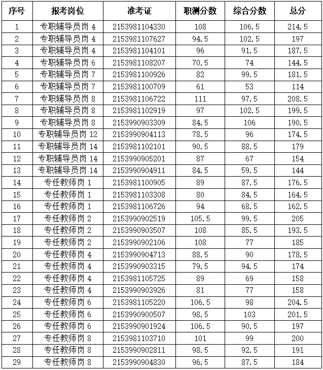 西市区特殊教育事业单位招聘最新信息解析