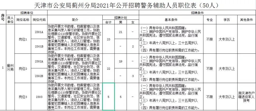 天津市公安局最新招聘信息全面解析