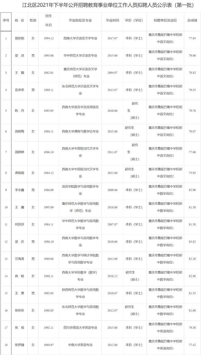 沙坪坝区市场监督管理局最新招聘信息详解