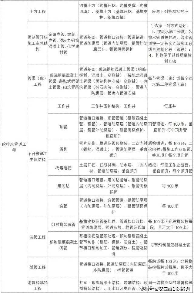 屯溪区公路运输管理事业单位最新项目研究概况