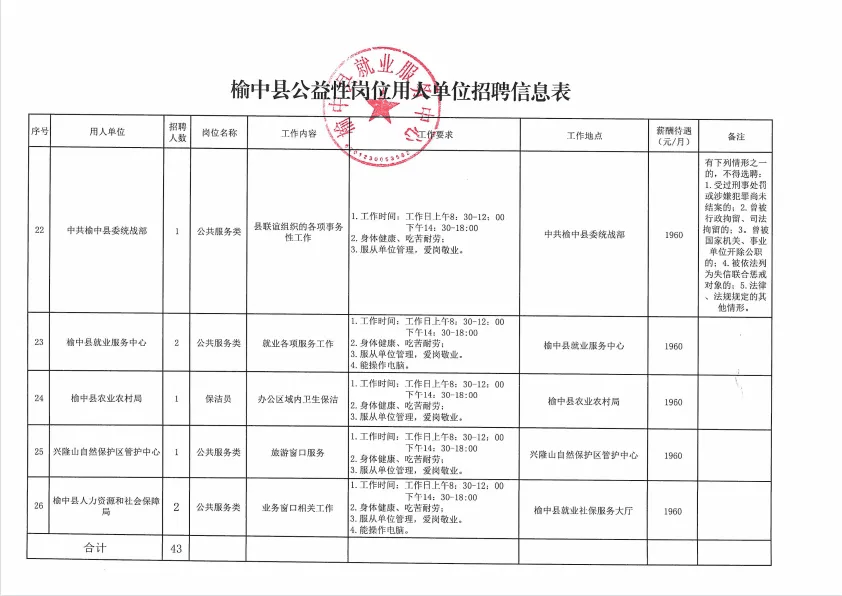 榆中县成人教育事业单位招聘启事概览