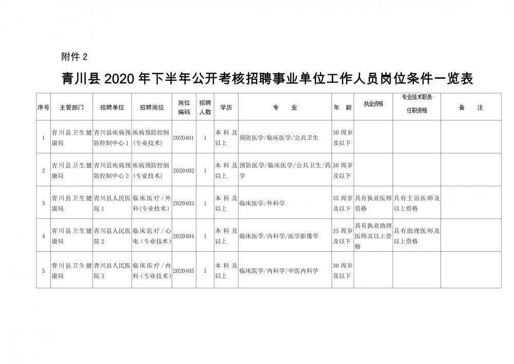 惠来县康复事业单位人事任命更新，新领导团队崛起及未来展望