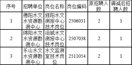 沐川县水利局最新招聘公告全面解析