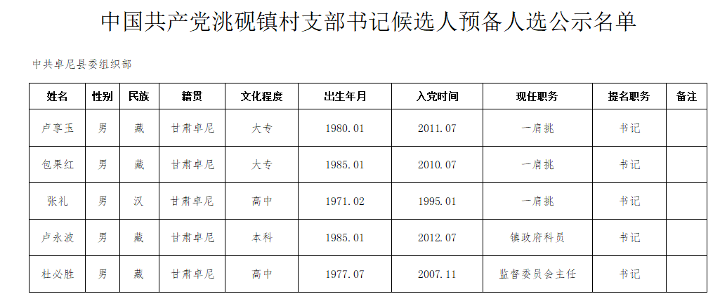 列麦村人事任命最新动态与未来展望