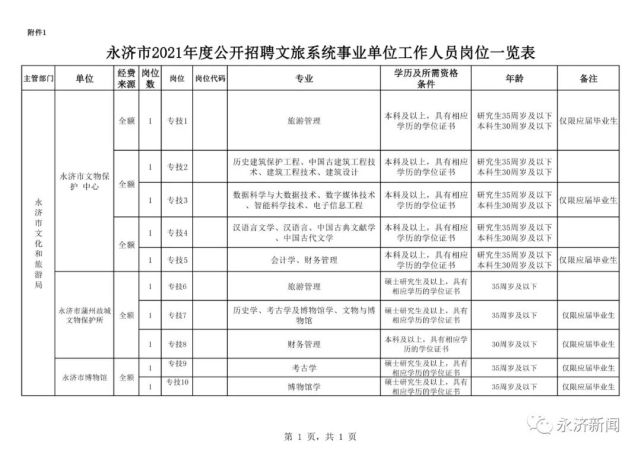 永济市文化广电体育和旅游局招聘启事概览