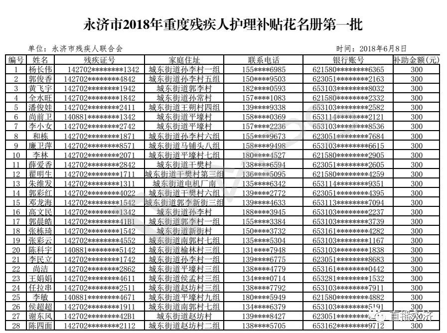 永济市特殊教育事业单位项目最新进展及其社会影响概述