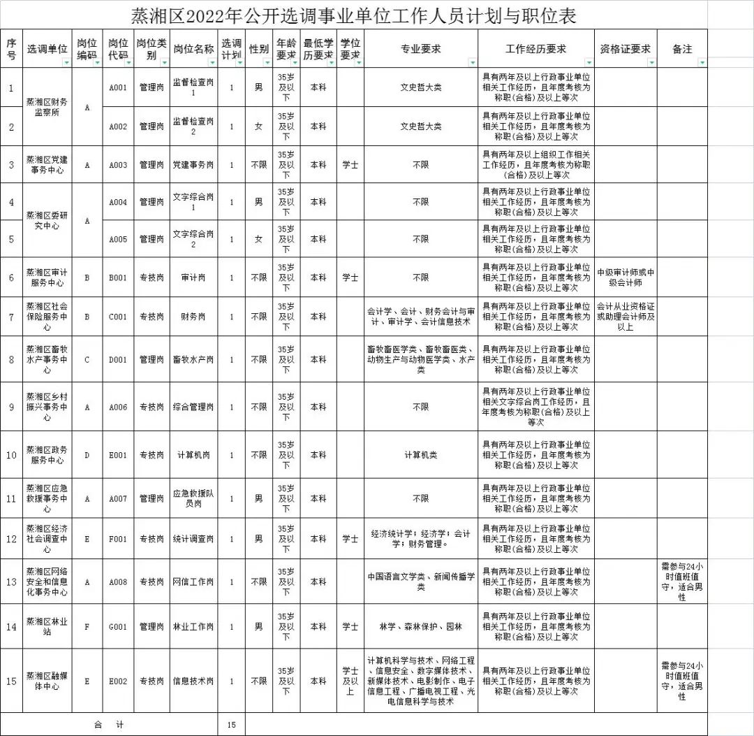 蒸湘区殡葬事业单位招聘信息与行业发展趋势深度解析