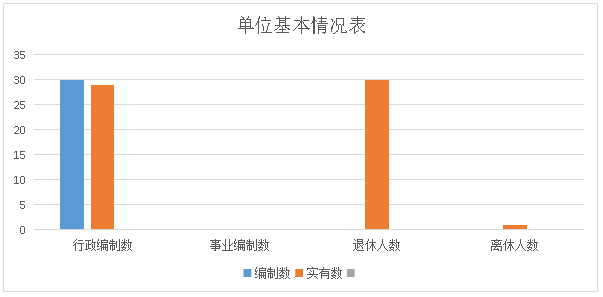 景洪市发展和改革局最新招聘信息汇总