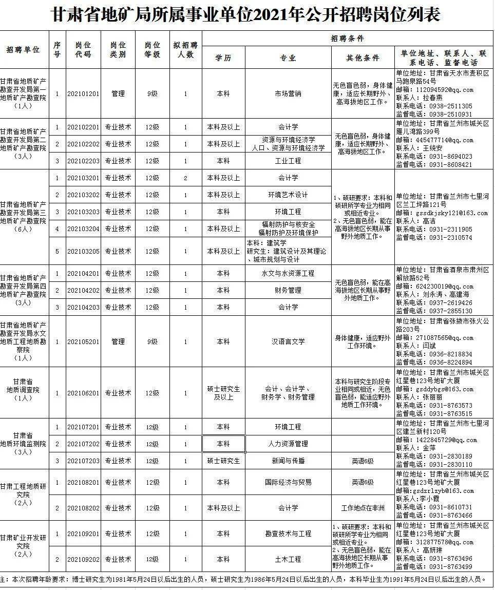 马关县成人教育事业单位招聘最新信息概览