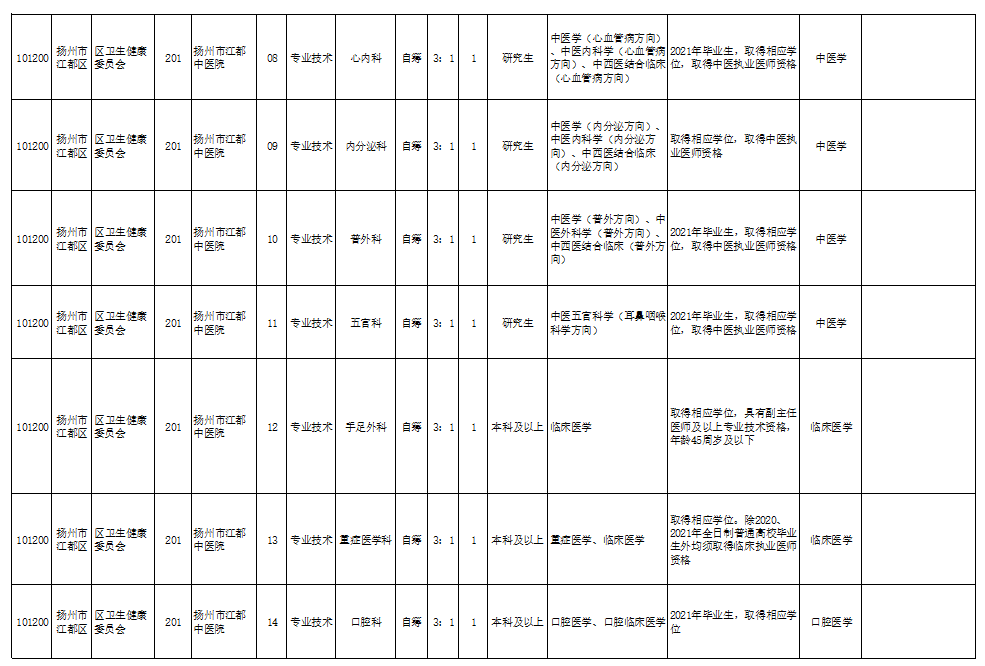 西沙群岛康复事业单位最新资讯动态