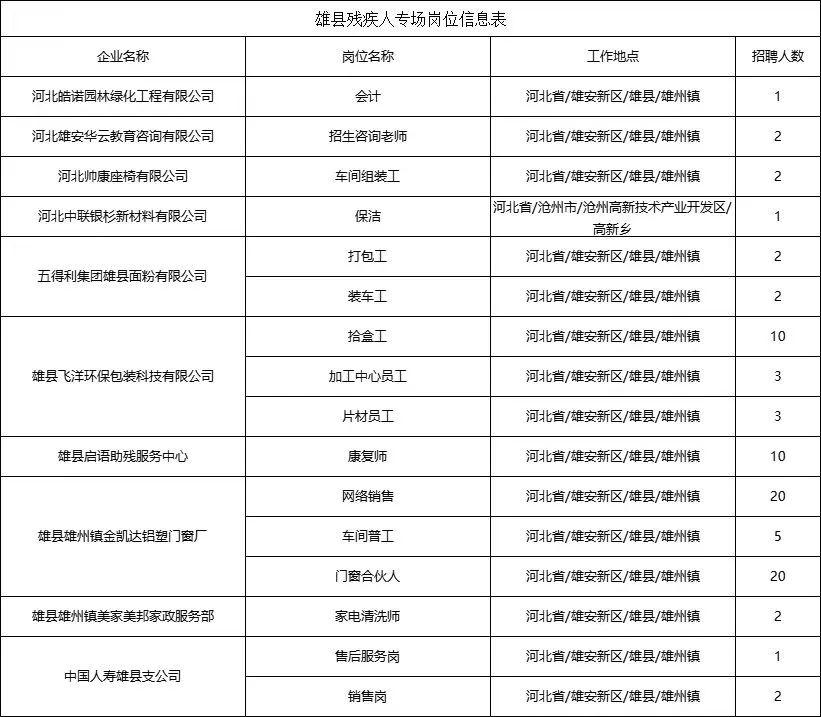 安新县人力资源和社会保障局新项目助力县域经济高质量发展