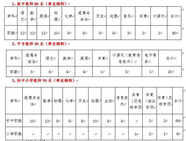 赣县初中最新招聘公告全面解析