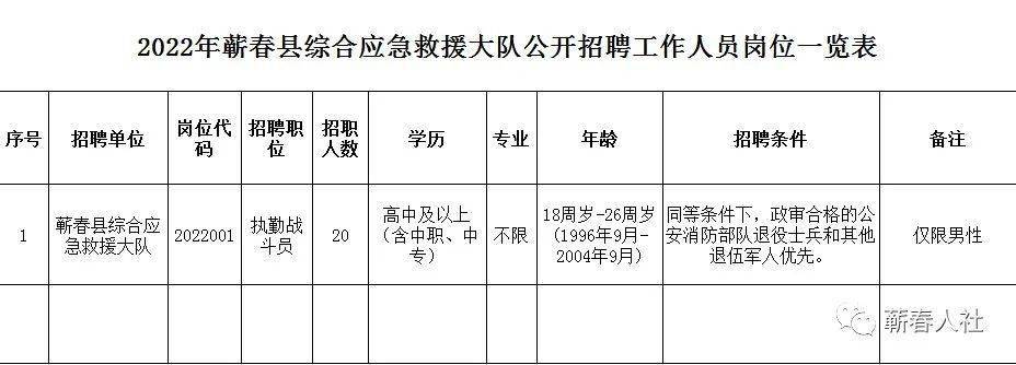 余干县应急管理局招聘启事概览