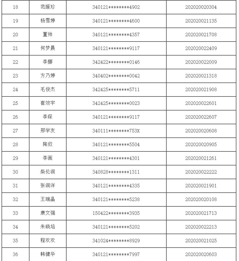 长丰县住房和城乡建设局最新招聘信息全面发布启事