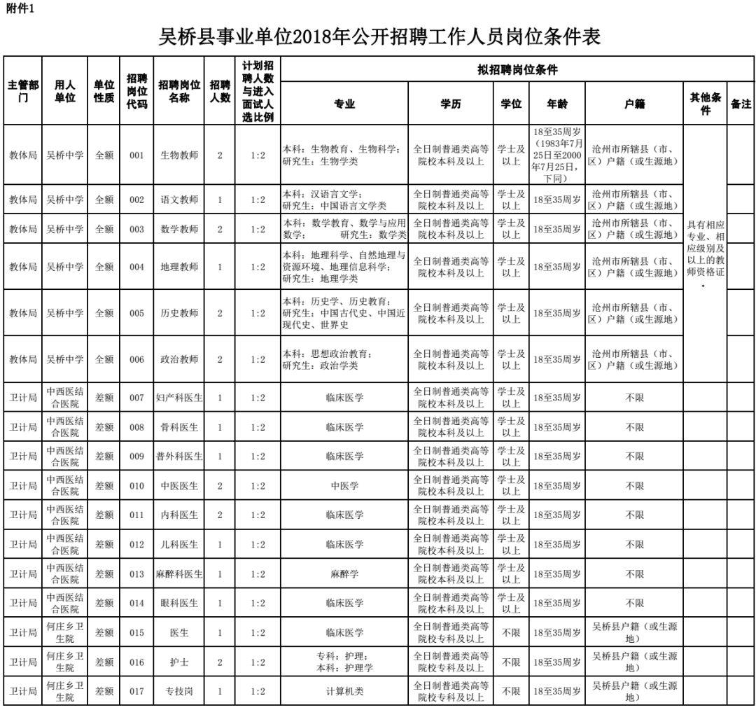 吴桥县人力资源和社会保障局最新项目，探索与突破之路