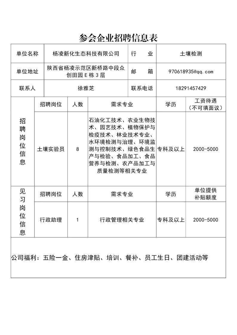 杨运镇最新招聘信息汇总