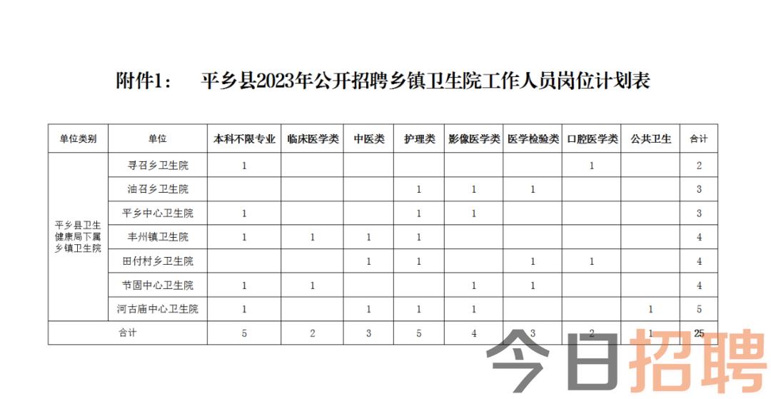 平乡县初中最新招聘信息全面解析