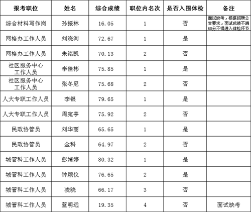 天园街道最新招聘信息全面解析