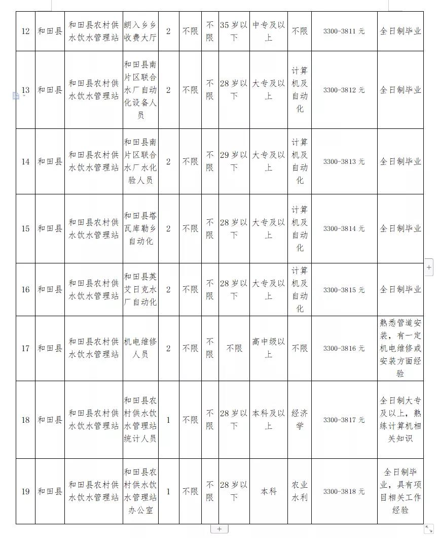 船营区水利局最新招聘概览