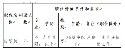 宿豫区应急管理局招聘公告详解