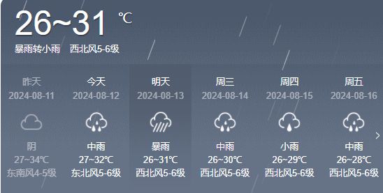 董家村天气预报更新通知