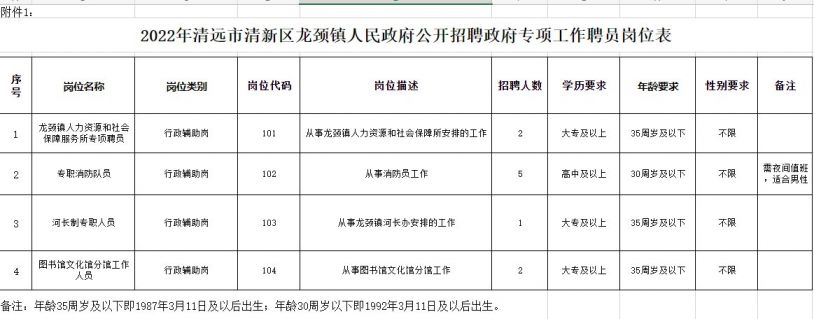 清城区龙塘镇最新招聘信息全面解析