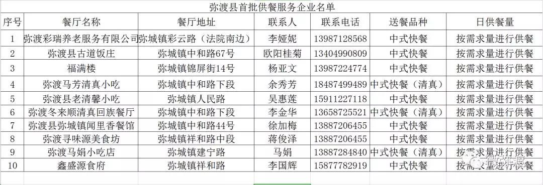 弥勒渡县农业农村局最新项目探索与实践概览