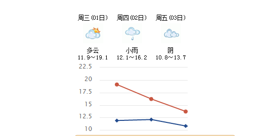 火斗山乡天气预报更新通知