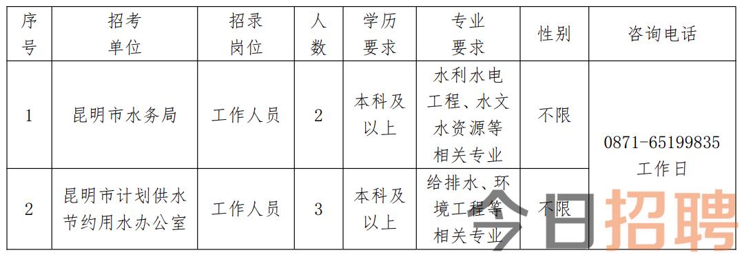 银海区水利局最新招聘信息全面解析及招聘细节详解