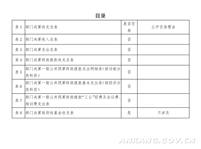 南平市工商行政管理局最新人事任命及职务调整概况