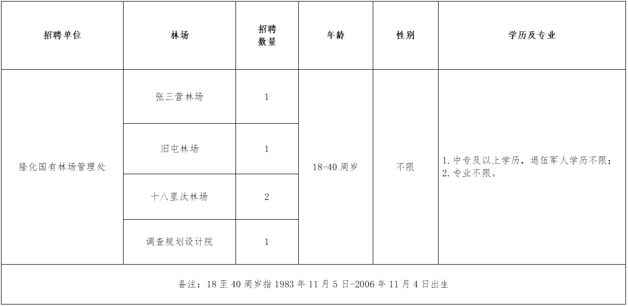 隆化县市场监督管理局招聘启事发布