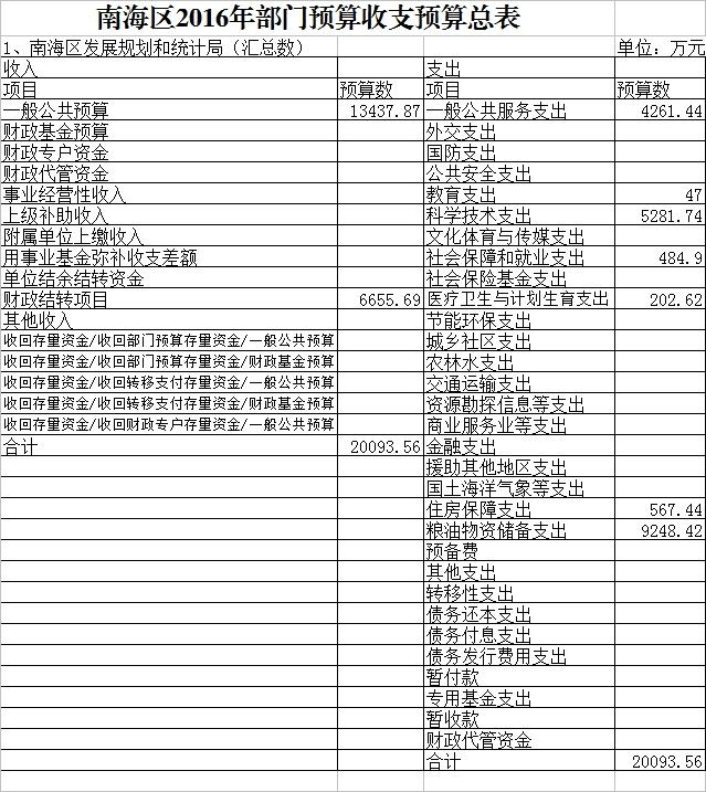 白下区统计局最新发展规划概览