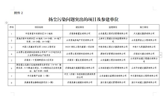 章丘市级公路维护监理事业单位领导概况更新