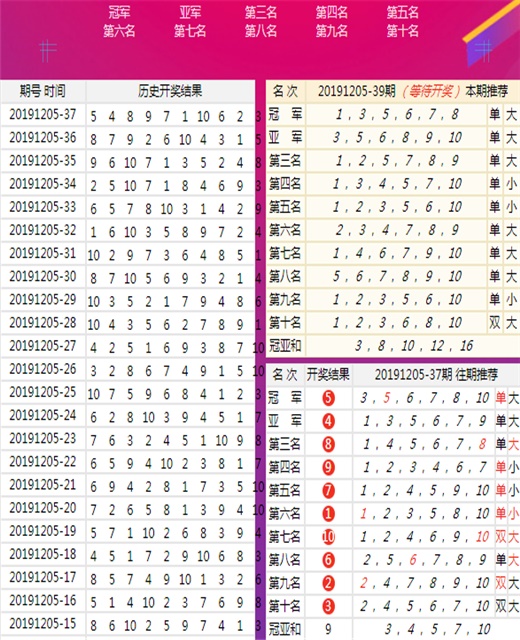 澳门16码期期中特,深层数据执行设计_3D12.929