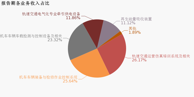 2023澳门天天正版资料,仿真实现技术_CT57.534