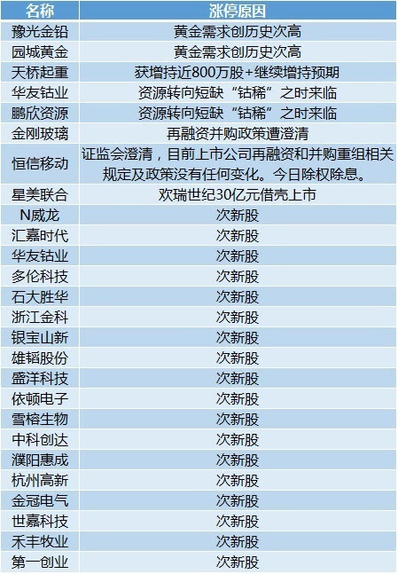 新澳天天开奖资料大全最新100期,定量分析解释定义_HDR版56.303