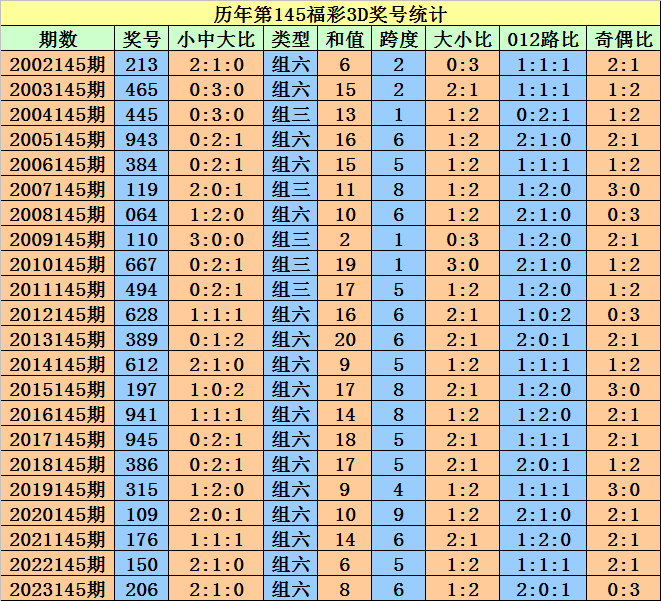 奥门天天开奖码结果2024澳门开奖记录4月9日,预测解读说明_豪华版18.706