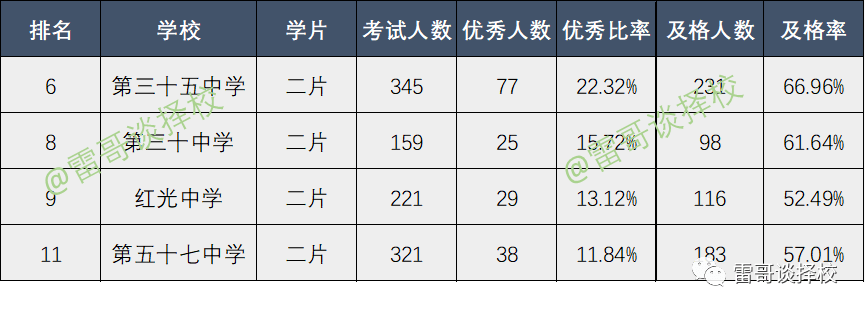 晨曦之光 第4页