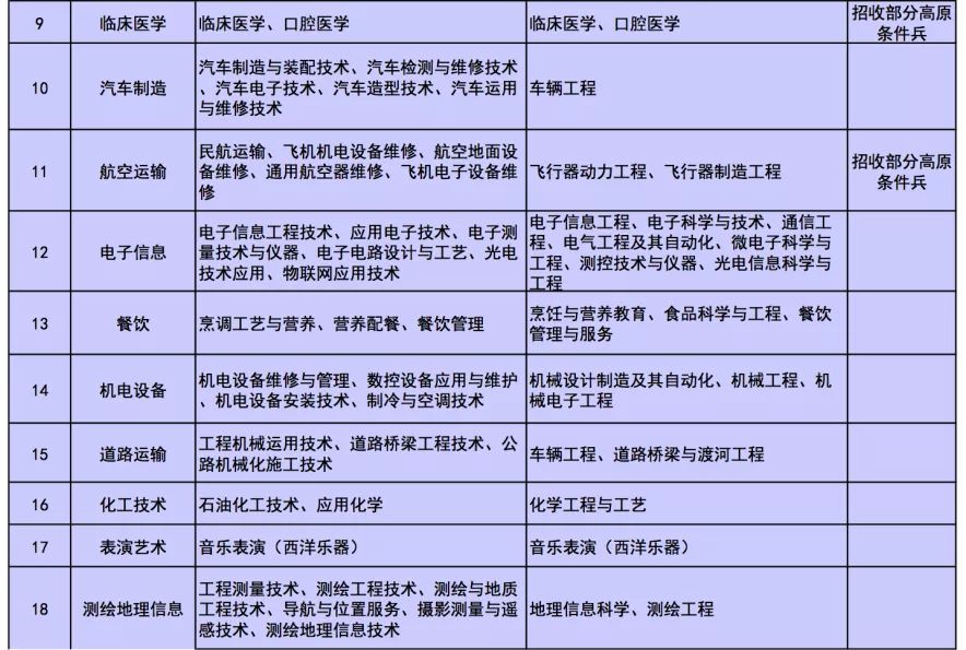 2025军人涨薪最新消息公布,仿真技术方案实现_专业版52.373