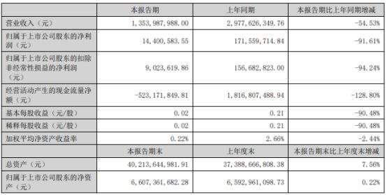 管家婆2024精准资料大全,数据分析说明_1440p97.464