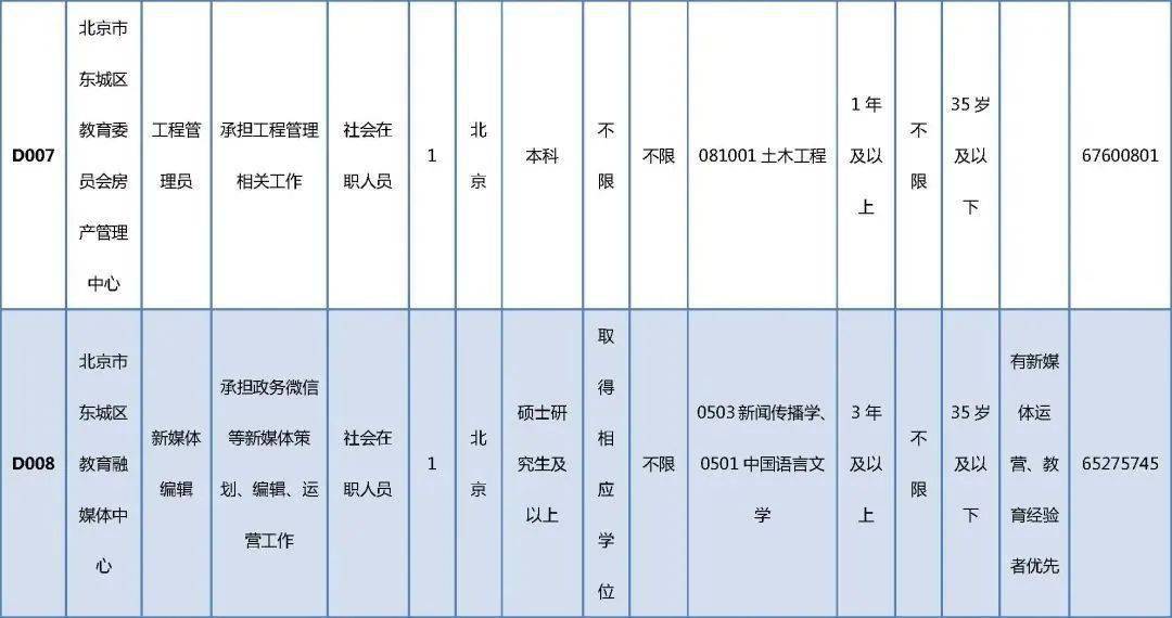 利辛县成人教育事业单位招聘最新信息汇总