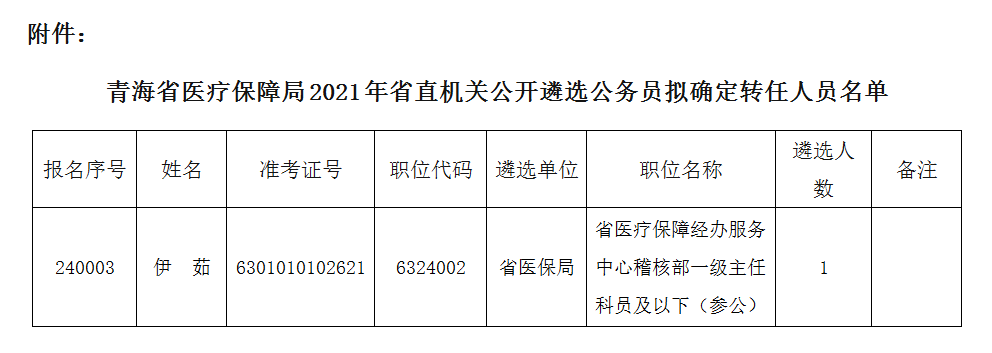 都兰县医疗保障局人事任命揭晓及未来工作展望