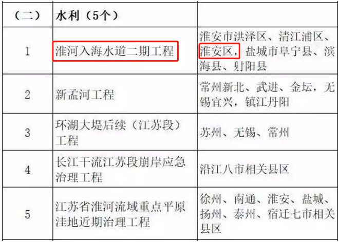 淮河入海水道三期工程中标单位,数据设计驱动解析_PalmOS41.709