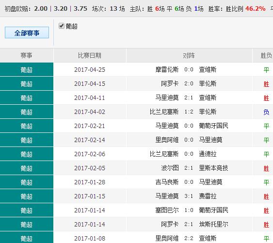 014940cσm查询,澳彩资料,实证数据解析说明_动态版91.646