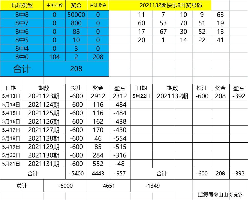 2024年新奥特开奖记录,科学解析评估_HarmonyOS61.180