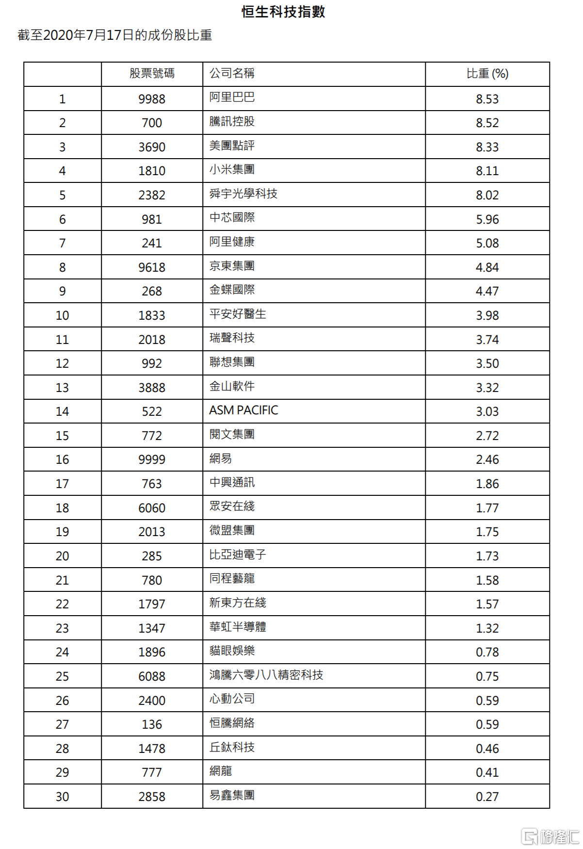 香港码的全部免费的资料,科学依据解析说明_钻石版72.937