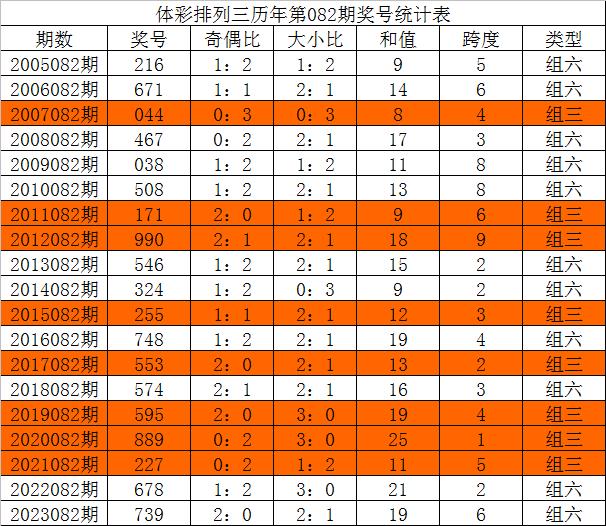 新澳门三中三码精准100%,连贯方法评估_9DM57.195